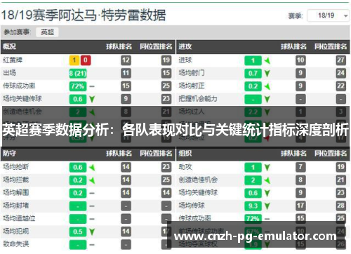 英超赛季数据分析：各队表现对比与关键统计指标深度剖析