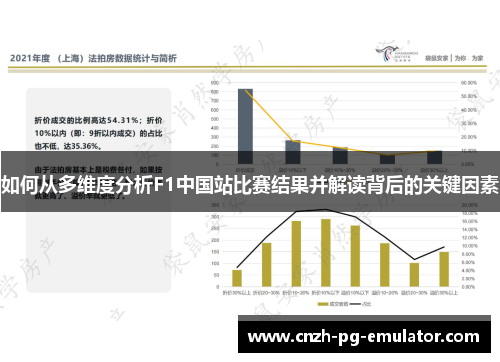 如何从多维度分析F1中国站比赛结果并解读背后的关键因素