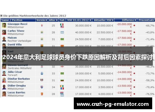 2024年意大利足球球员身价下跌原因解析及背后因素探讨