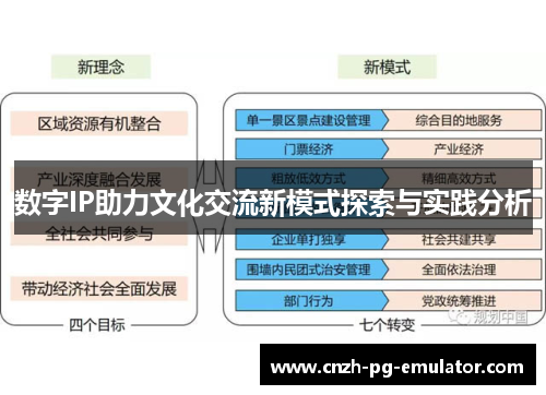 数字IP助力文化交流新模式探索与实践分析