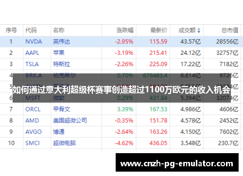 如何通过意大利超级杯赛事创造超过1100万欧元的收入机会