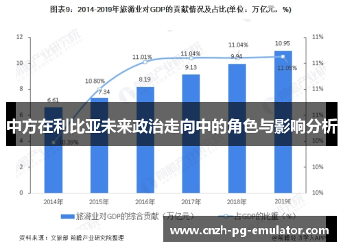 中方在利比亚未来政治走向中的角色与影响分析