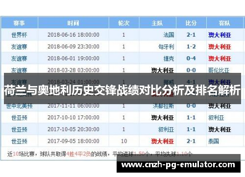 荷兰与奥地利历史交锋战绩对比分析及排名解析