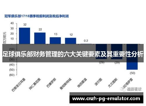 足球俱乐部财务管理的六大关键要素及其重要性分析