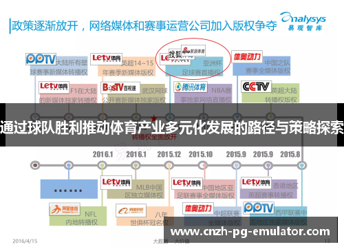通过球队胜利推动体育产业多元化发展的路径与策略探索 通过球队胜利推动体育产业多元化发展的路径与策略探索