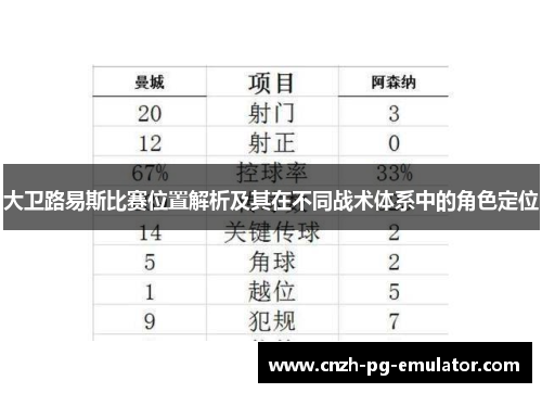 大卫路易斯比赛位置解析及其在不同战术体系中的角色定位