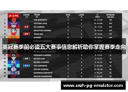 英冠赛季前必读五大赛事信息解析助你掌握赛季走向 英冠赛季前必读五大赛事信息解析助你掌握赛季走向