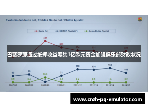 巴塞罗那通过抵押收益筹集1亿欧元资金加强俱乐部财政状况 巴塞罗那通过抵押收益筹集1亿欧元资金加强俱乐部财政状况