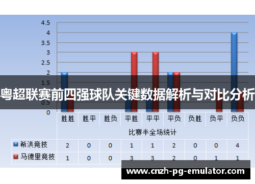 粤超联赛前四强球队关键数据解析与对比分析