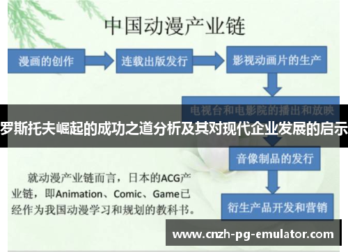 罗斯托夫崛起的成功之道分析及其对现代企业发展的启示