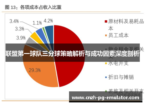 联盟第一球队三分球策略解析与成功因素深度剖析