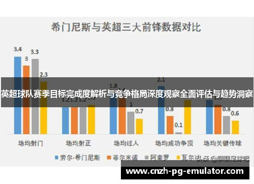 英超球队赛季目标完成度解析与竞争格局深度观察全面评估与趋势洞察 英超球队赛季目标完成度解析与竞争格局深度观察全面评估与趋势洞察